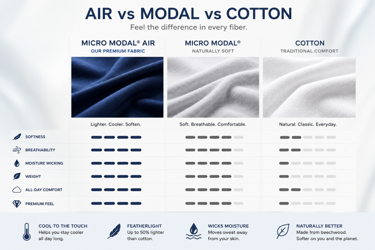 Micro Modal Air® vs cotton underwear fabric comparison